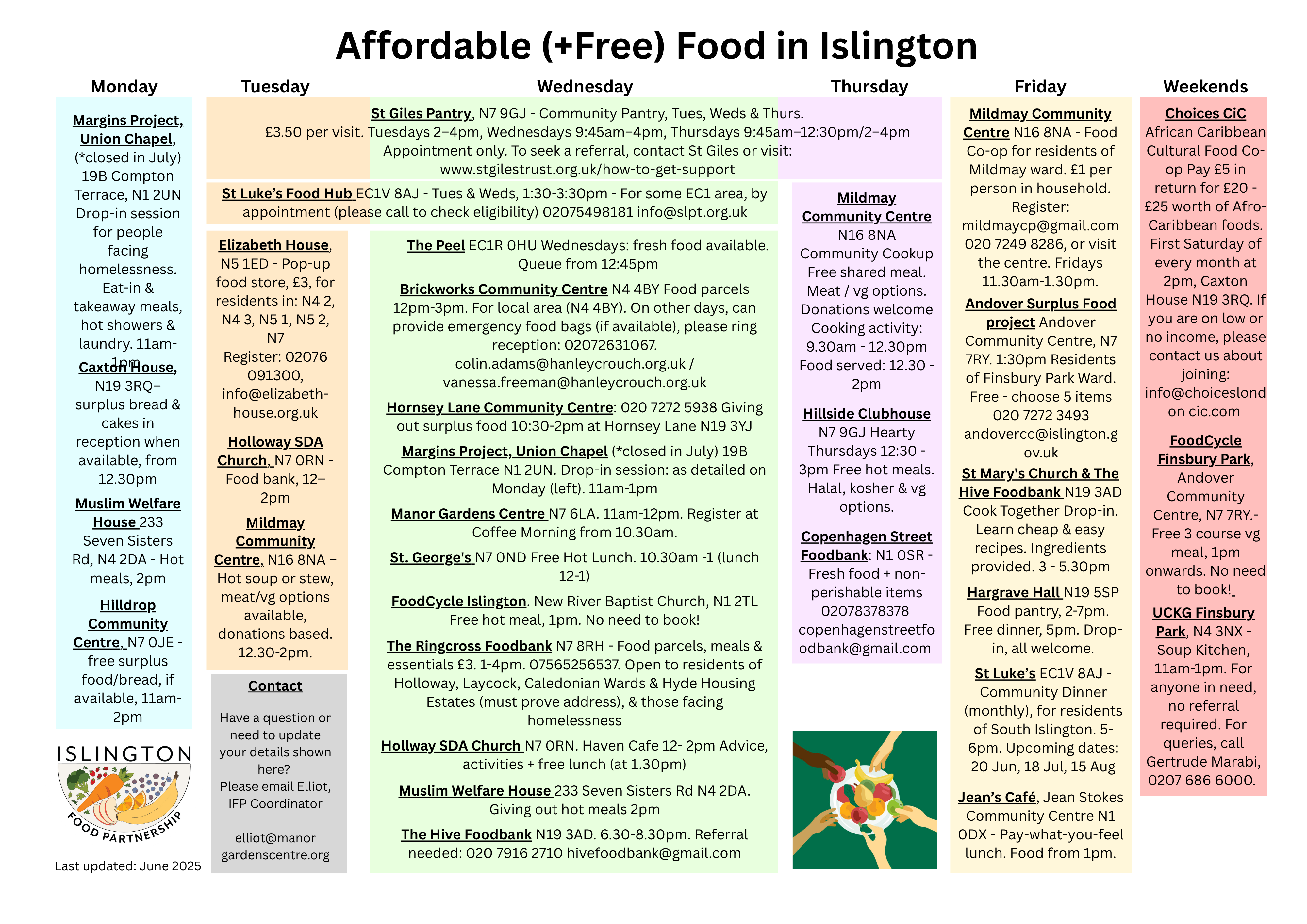 Affordable and free food