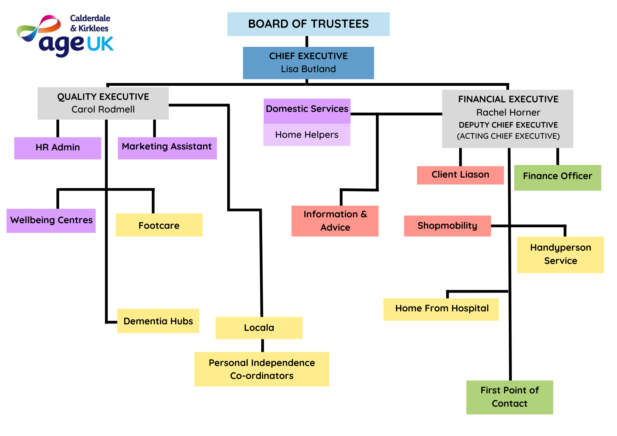 2023 Organisational Structure For Website 