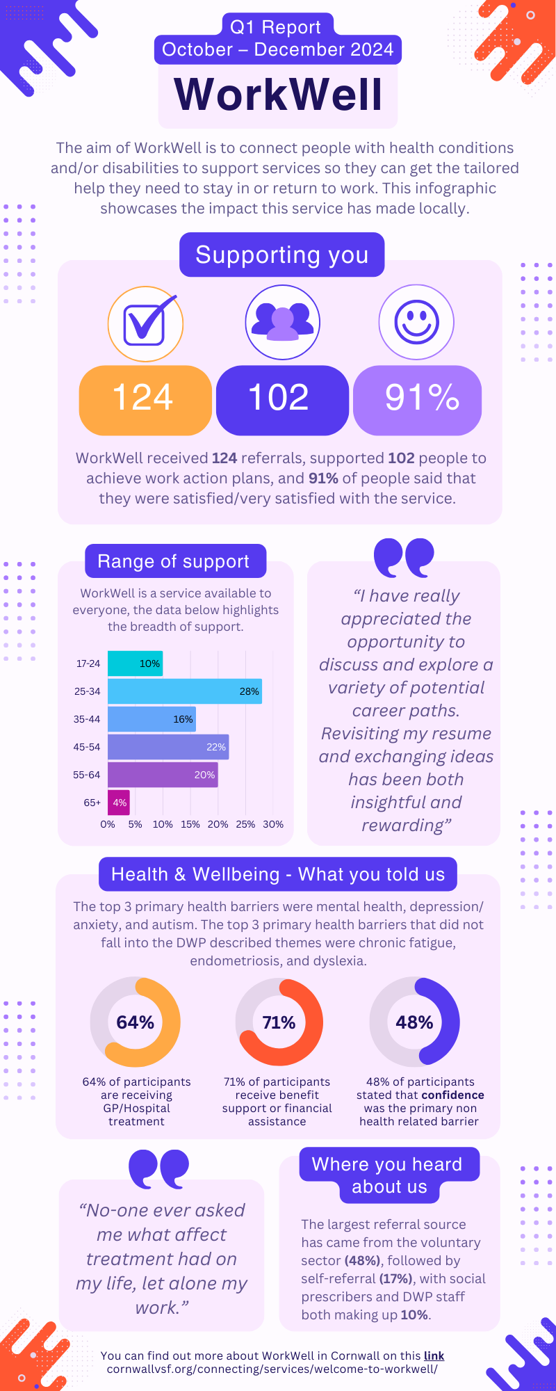 2025 - Work Well Q1 Infographic.png