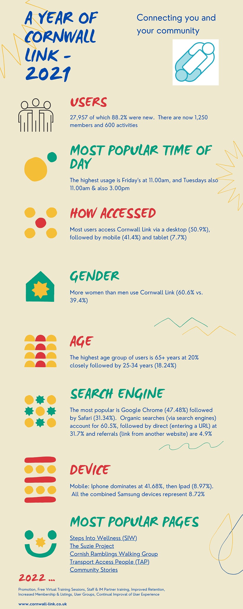 Cornwall Link in a Year 2021 - Final Jpeg.jpg