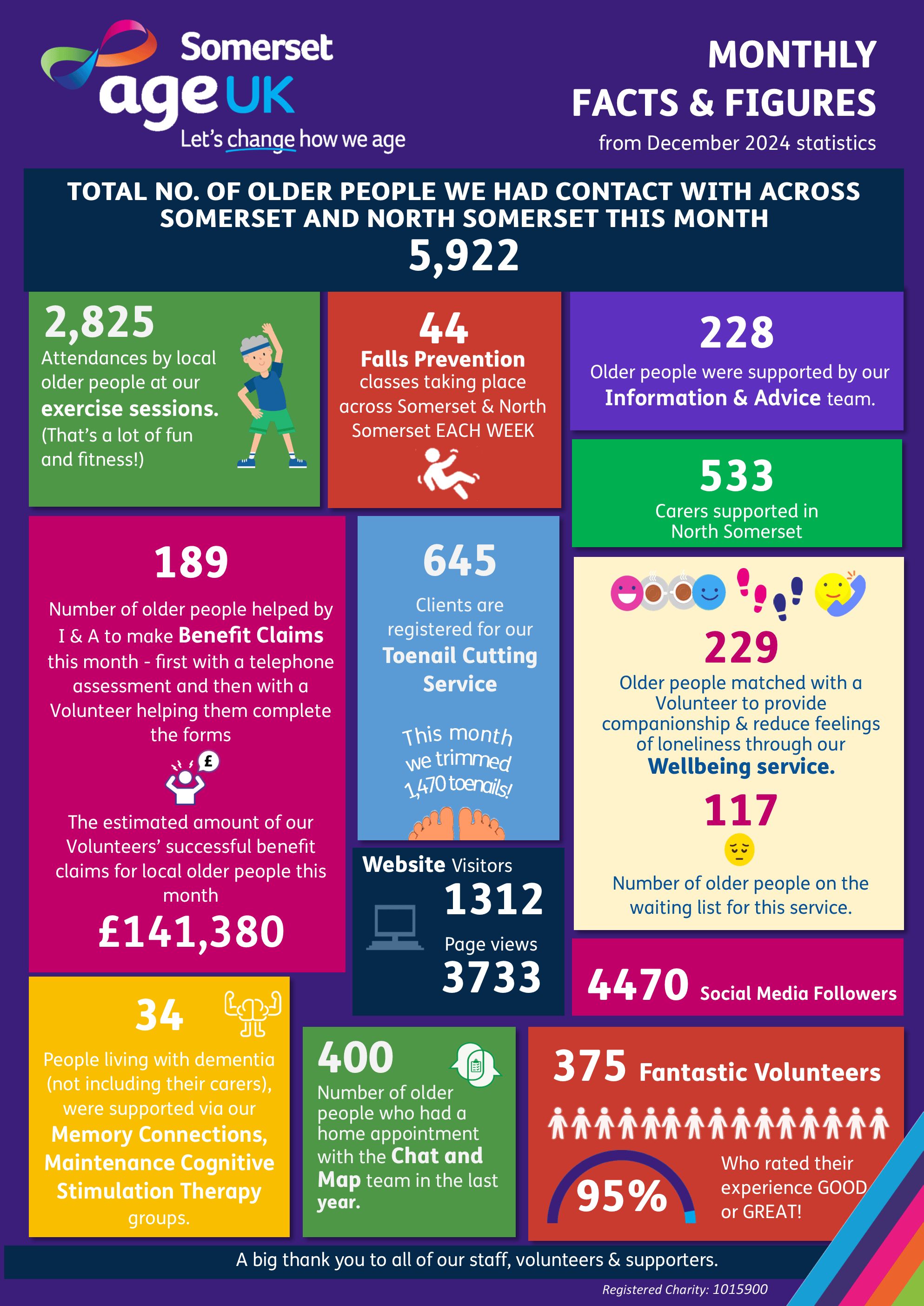 December Infographic Facts and Figures.png