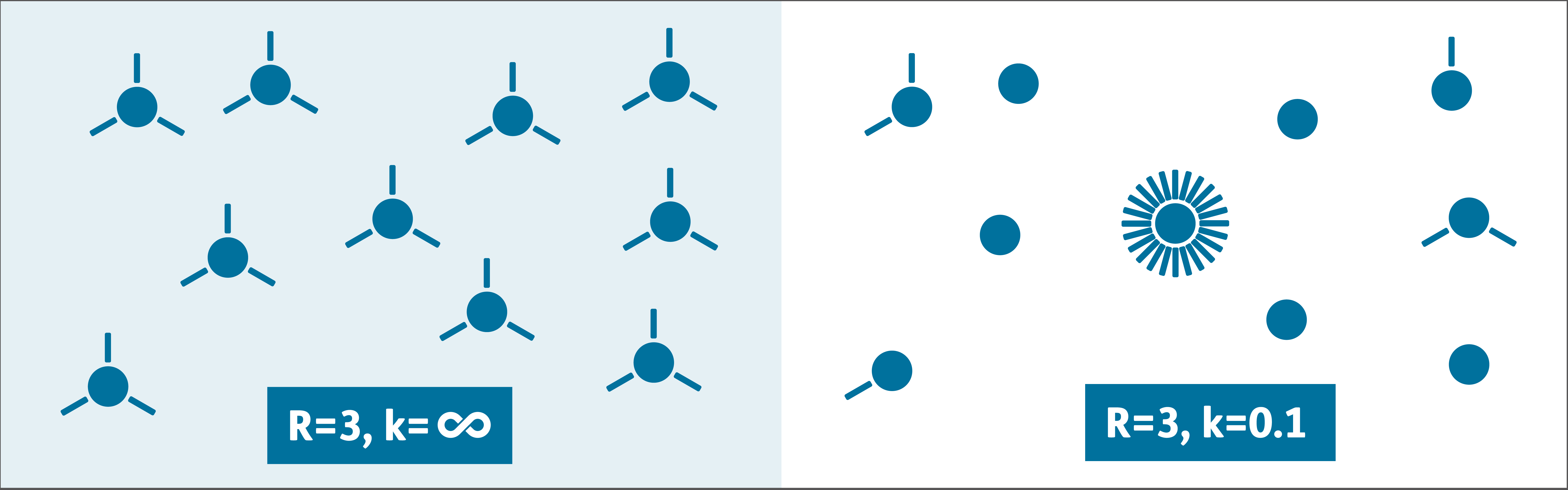 A diagram illustrating how the k rate works